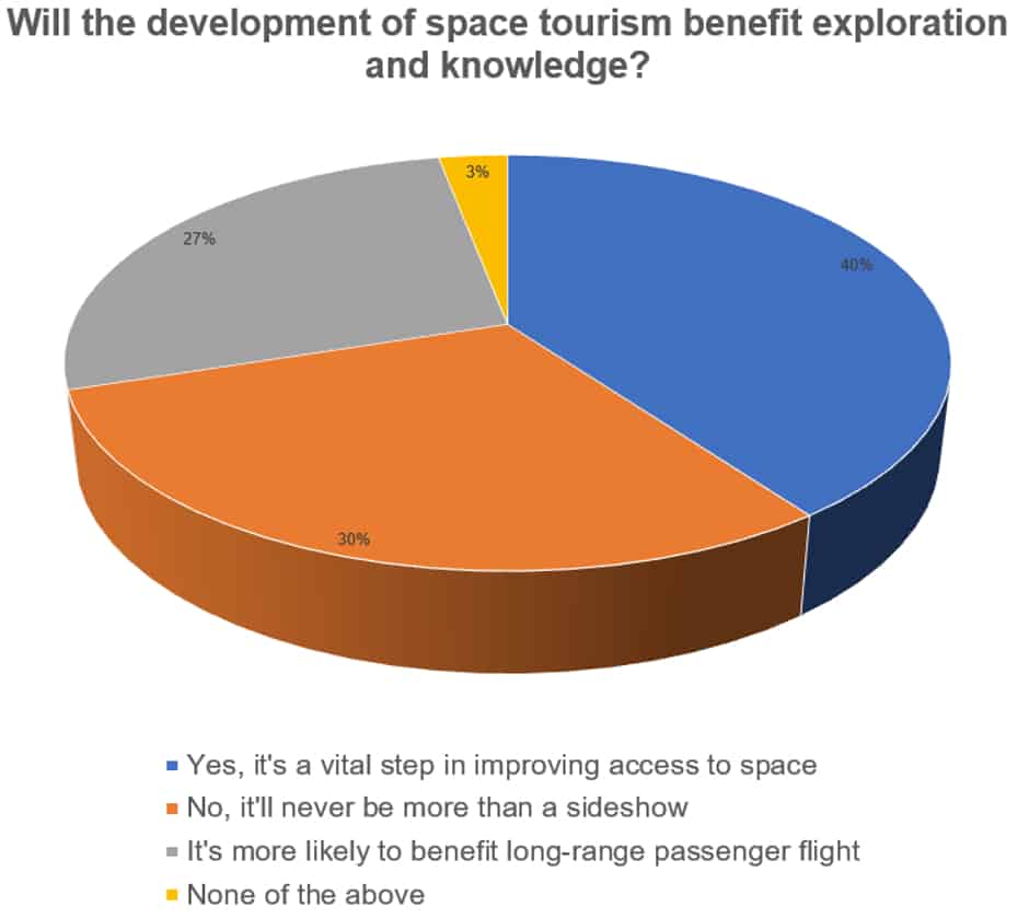 space tourism