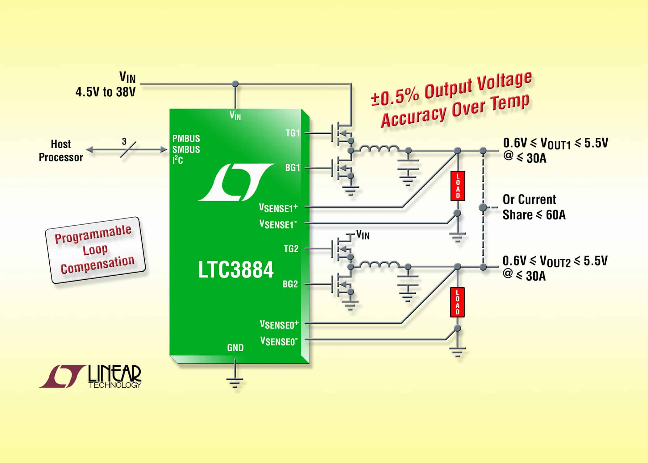  38V dual DC/DC controller