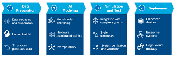 AI