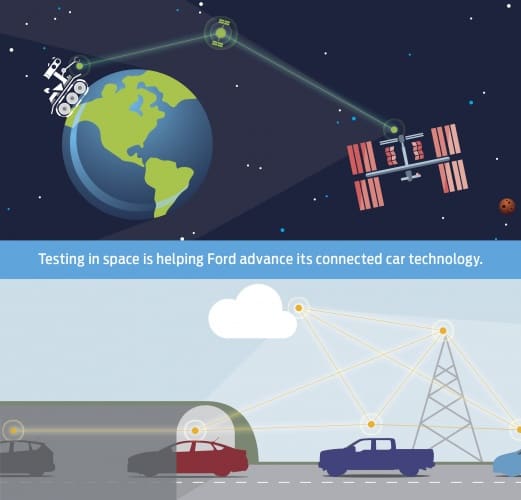 Technology originally developed for space communications could find its way onto the roads
