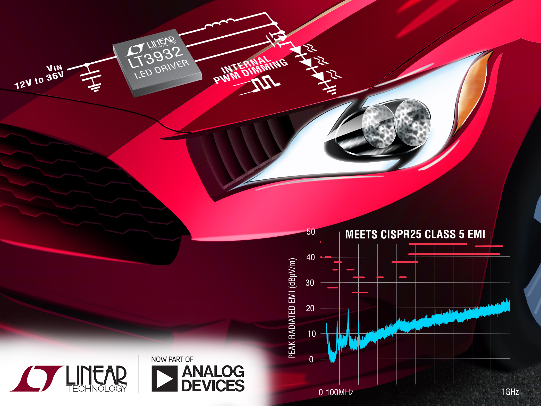 Step-down LED driver with silent switcher topology minimises EMI concerns