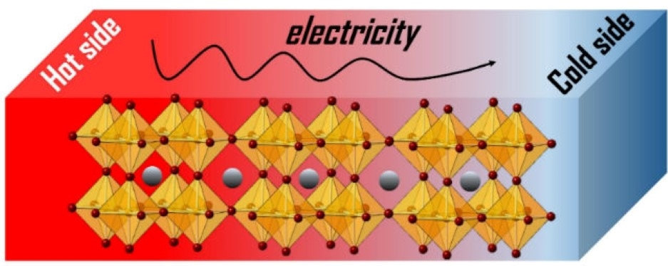 thermoelectric materials