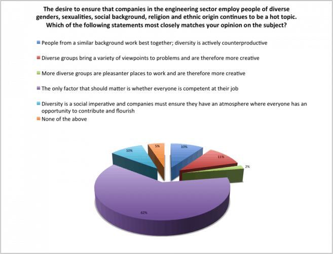 Workplace diversity