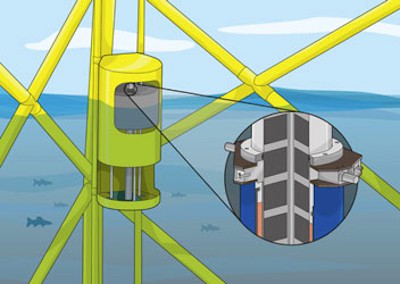 CAD image of PowerPod II attached to an offshore wind foundation