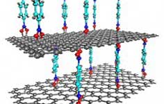 A graphene-oxide framework (GOF), formed of layers of graphene connected by boron-carboxylic “pillars.” GOFs such as this one are just beginning to be explored as a potential storage medium for hydrogen and other gases