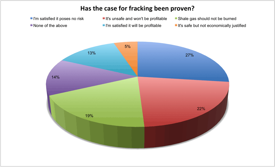 Fracking_chart