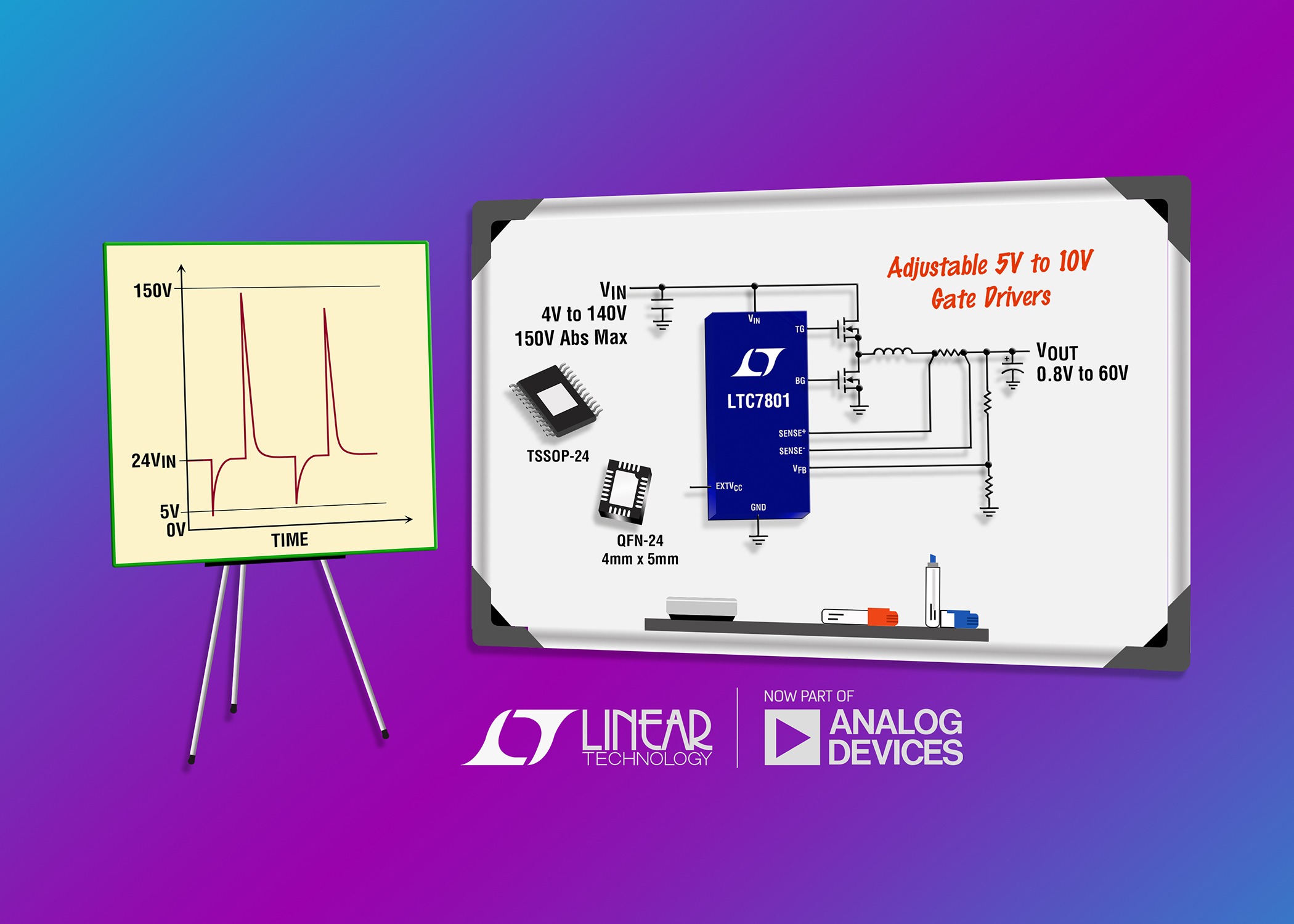 150V synchronous step-down DC/DC controller