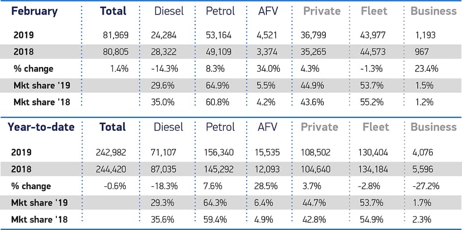 New car market