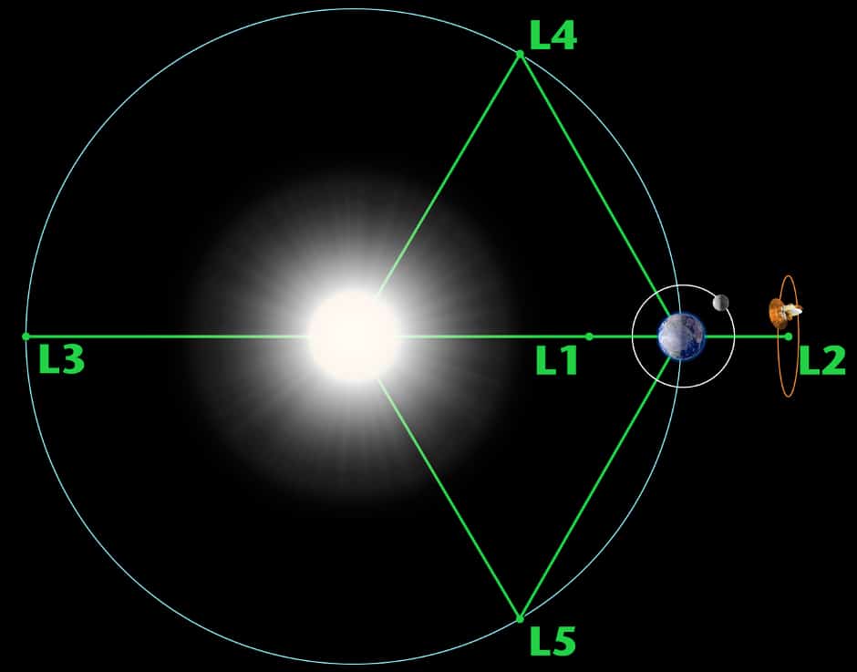 space weather