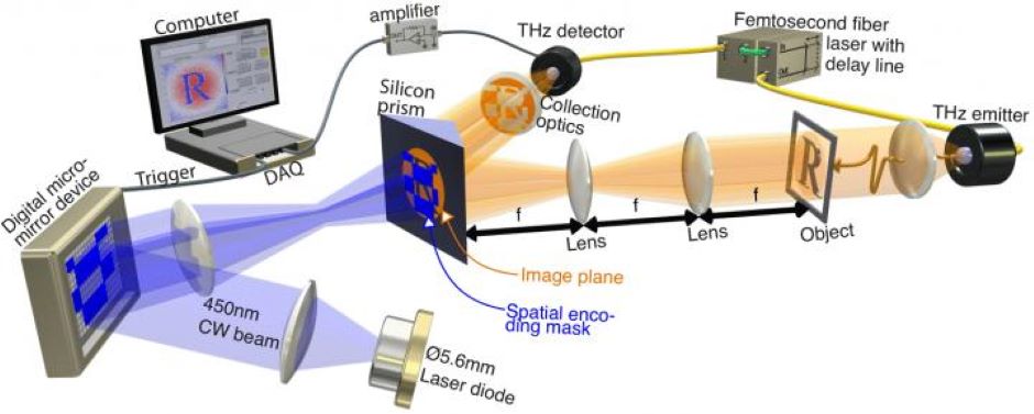 terahertz imaging