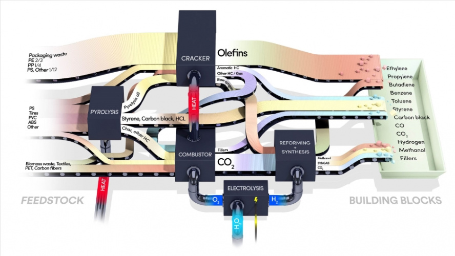 plastics recycling