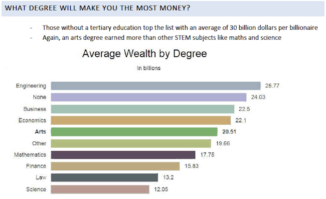 The rich list