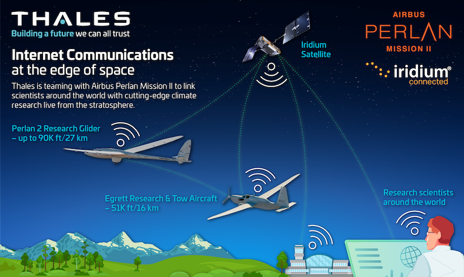 Airbus Perlan Mission II