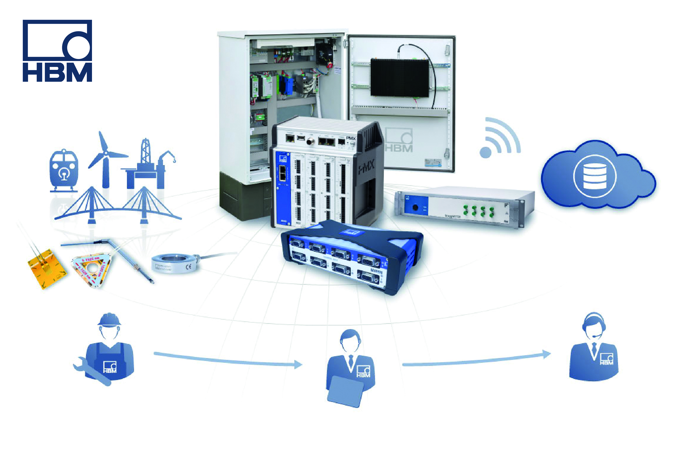 Cloud-based structural health monitoring