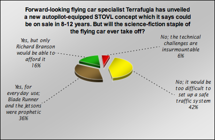 flying car