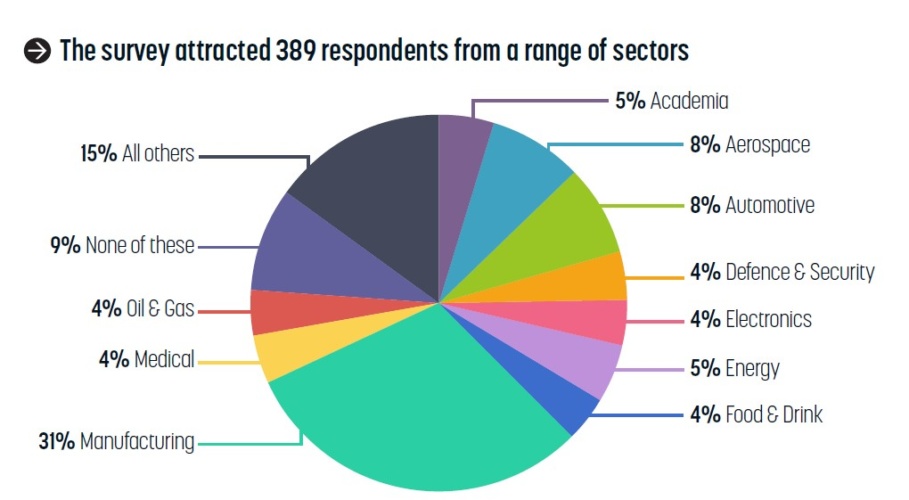 business confidence survey