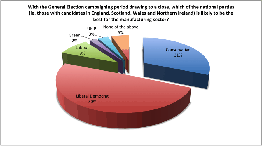 Engineering an election victory