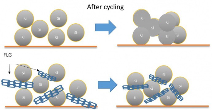 graphene girders