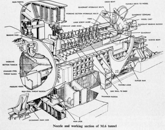 Schematic of M6 tunnel working section