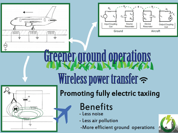 WEGO (Wireless and greener ground operations) system would employ transmitter sections on the ground, located just underneath the aircraft in the tarmac, to transfer electrical power inductively to a receiver placed between the nose-wheels