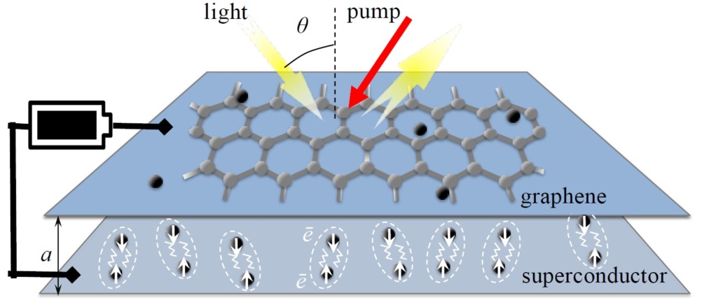 graphene amplifier