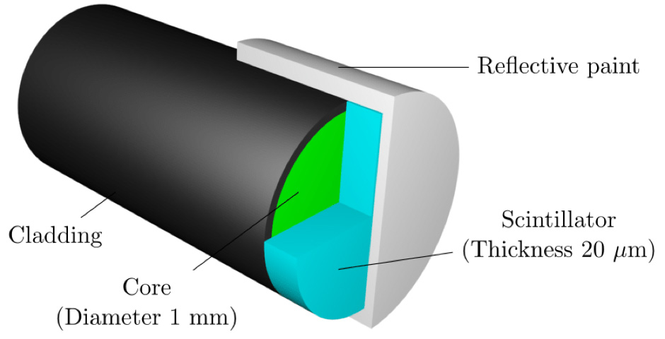 fibre optic sensor
