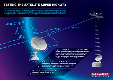 /v/e/h/130_BAE_Satellite_Superhighway_Infographic.jpg