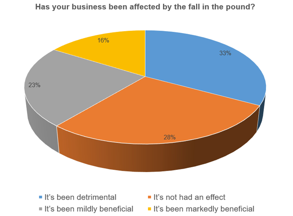 pound