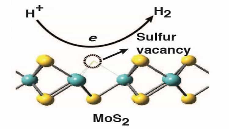 cao-mos2-catalyst-2016-header-992x558