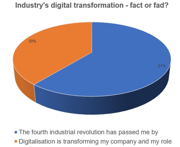 digital transformation