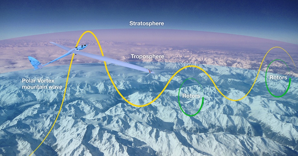 altitude world record