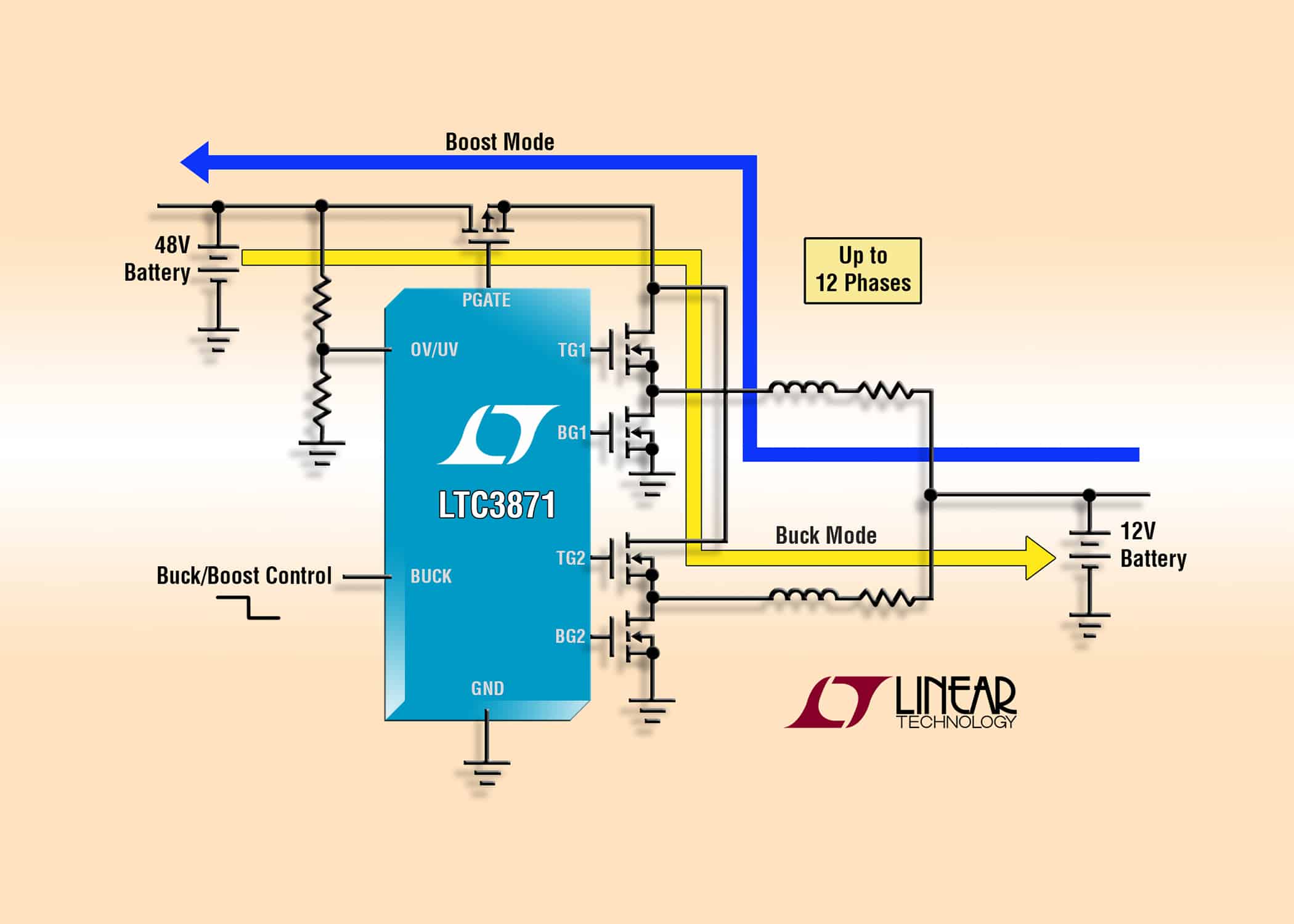 A-LTC3871 Col