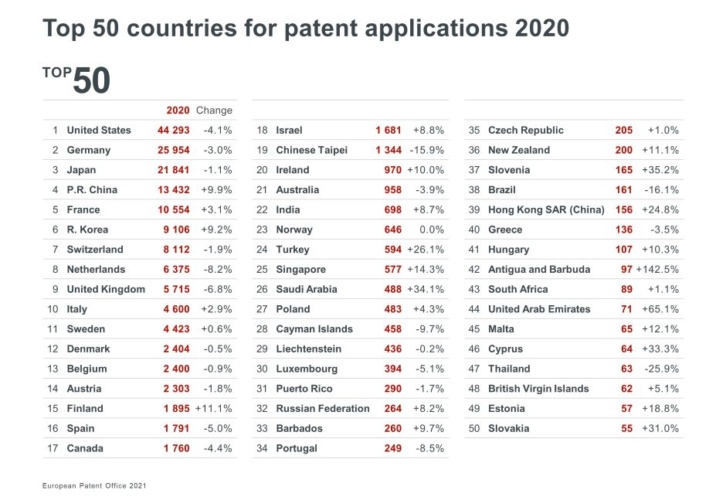 patent applications