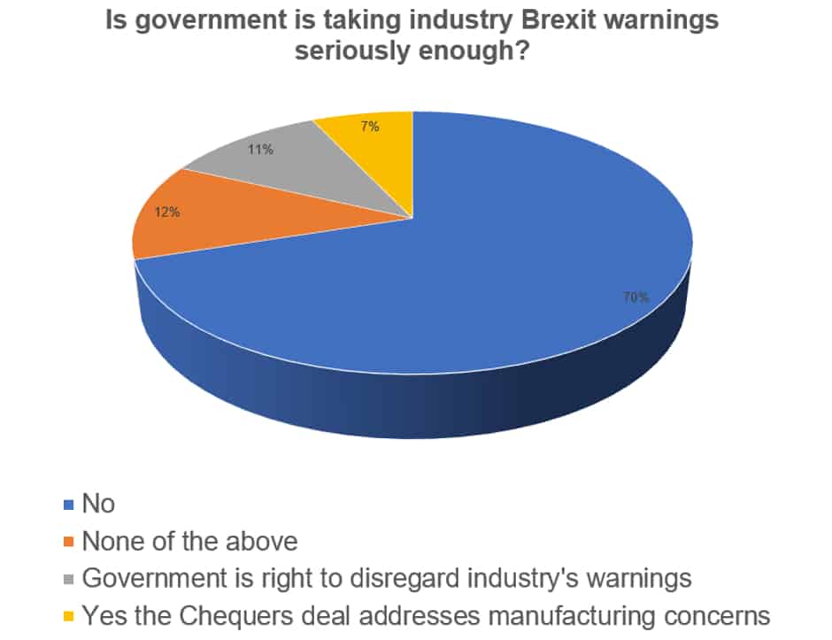 Brexit warnings