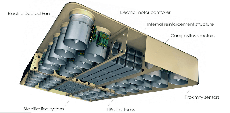 Inside_Arca_Board