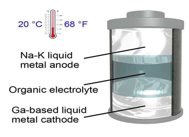 liquid-metal battery