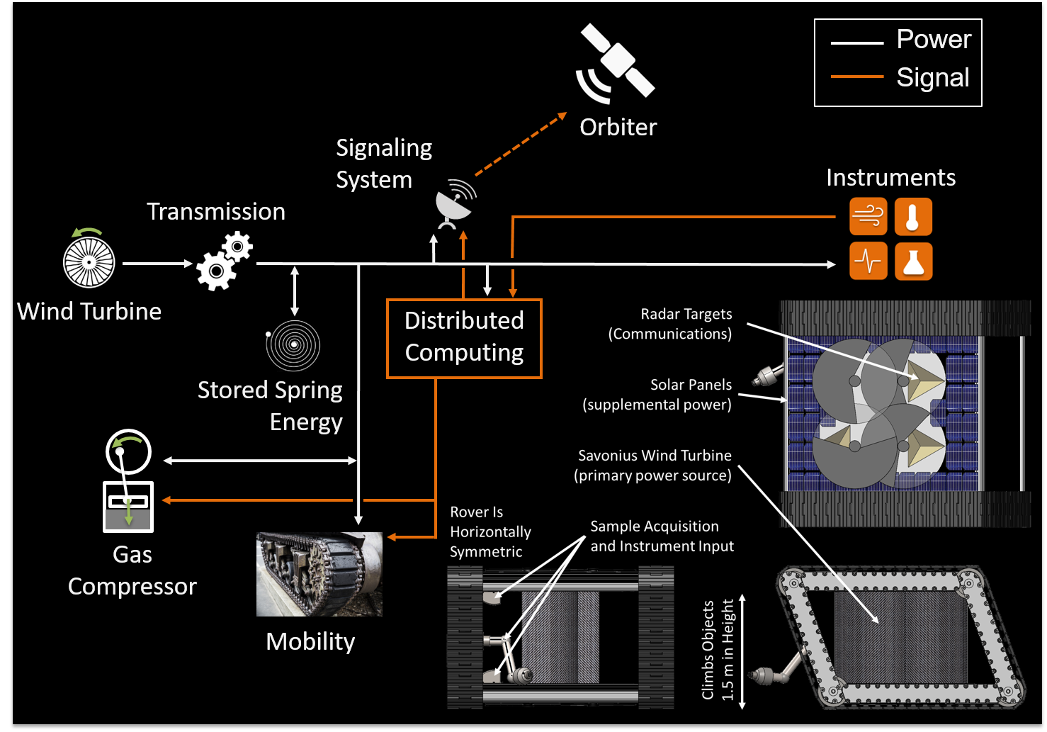 Venus mechanical rover