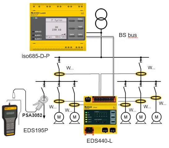 Basic installation of an EDS system