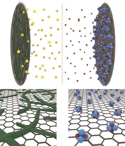 aqueous energy storage 