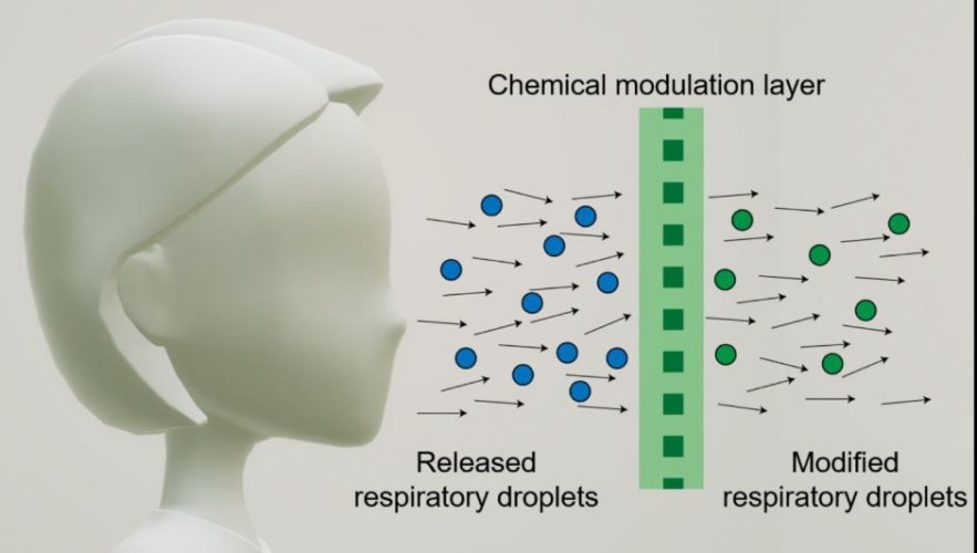 Breathable face mask 