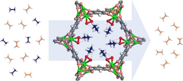 ethylene