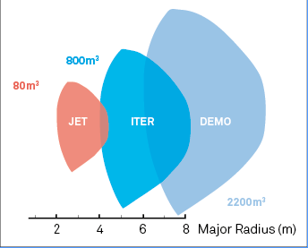 fusion power