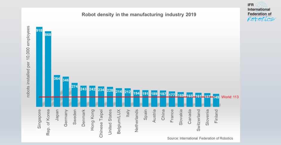 robots in manufacturing