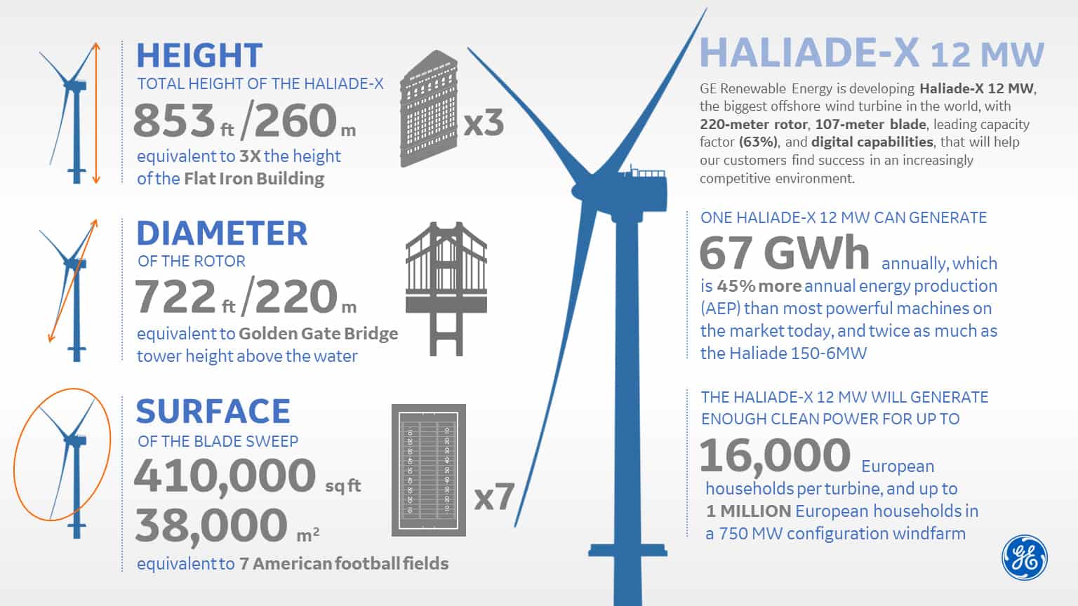 wind turbine