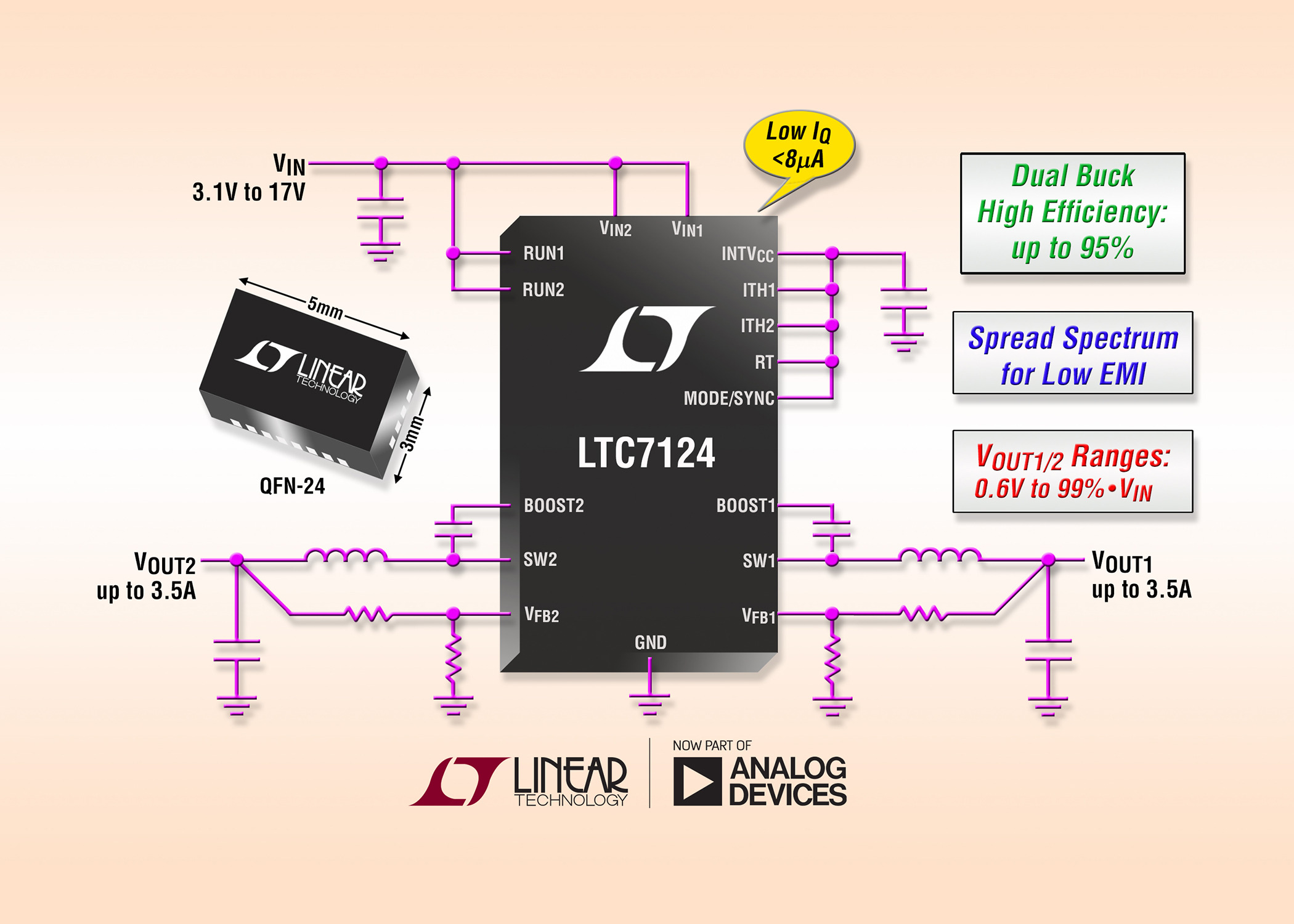 Synchronous buck regulator with spread spectrum modulation 