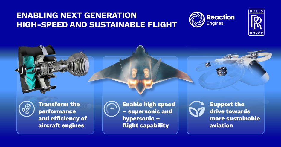 supersonic and hypersonic