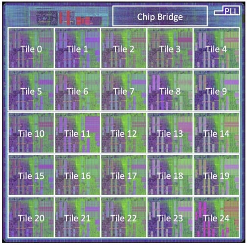 An annotated CAD tool layout of the Piton Processor showing 25 cores (Credit: Princeton University)