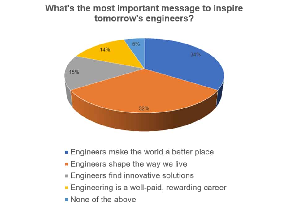 Tomorrow's Engineers