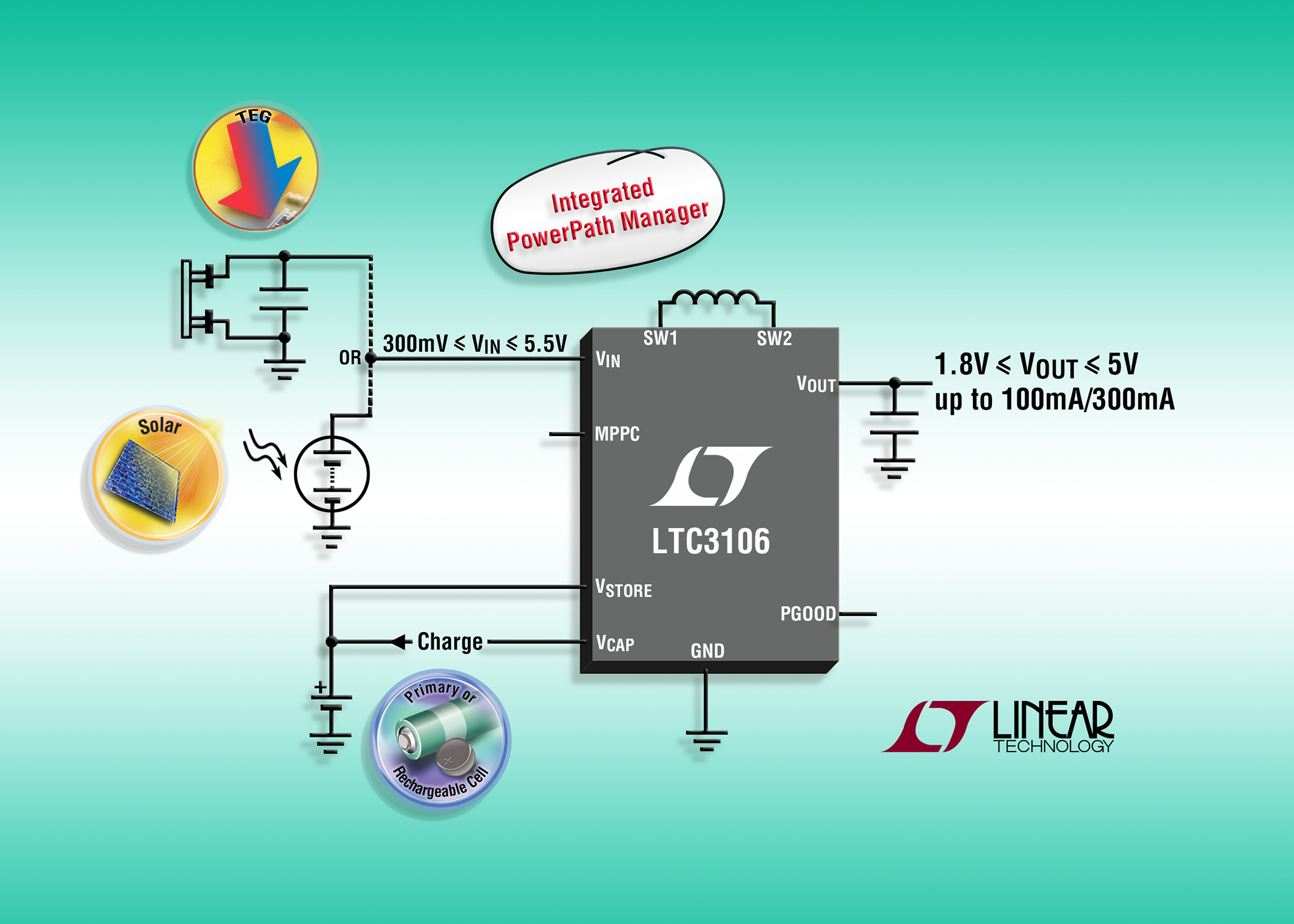 Synchronous buck-boost DC:DC converter for low-power wireless sensor applications