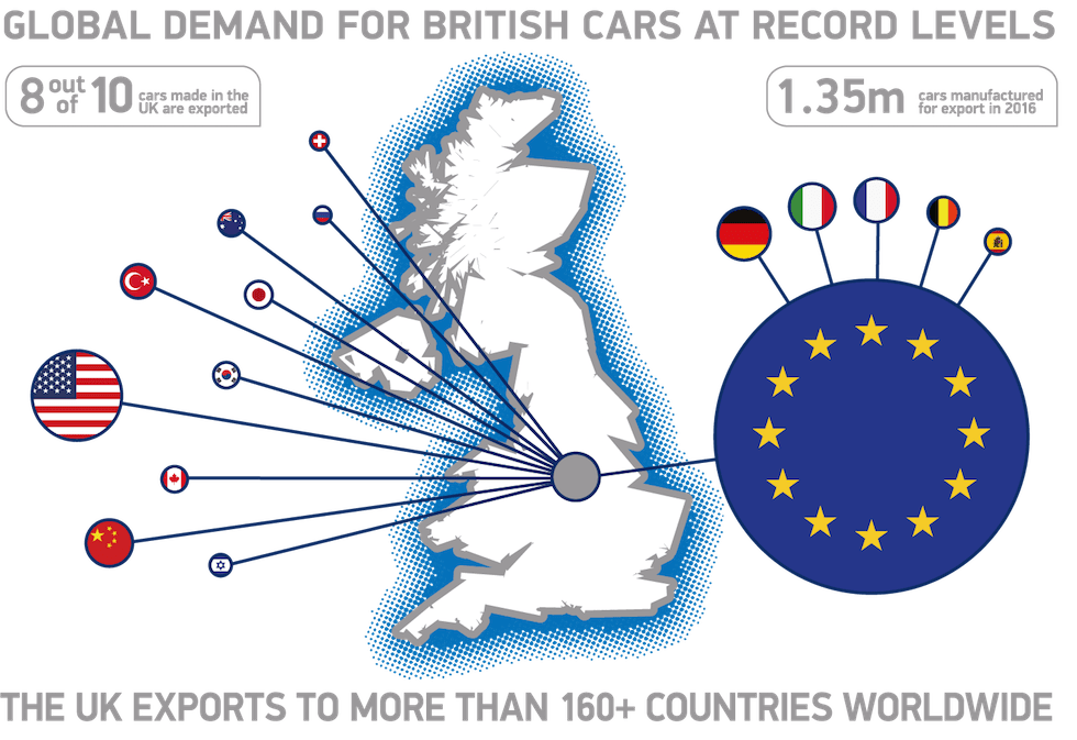 SMMT_car exports